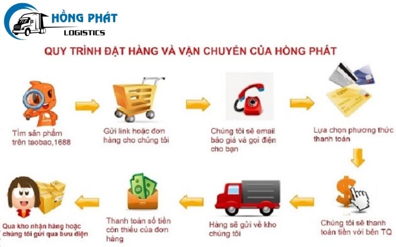 Quy trình order hàng Taobao tại Hồng Phát đơn giản, nhanh chóng