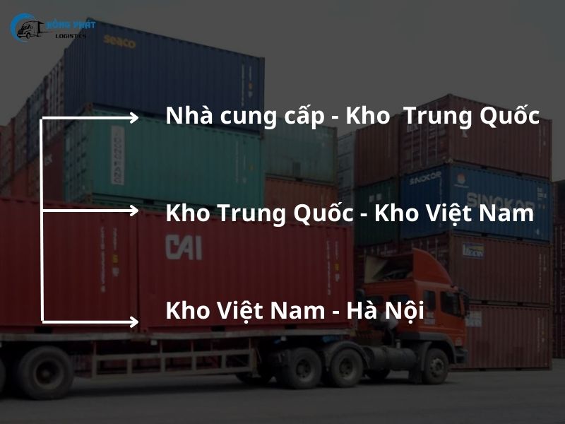 chi phí cần trả khi chuyển hàng từ Trung Quốc