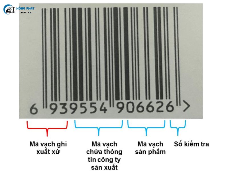 Cách nhận biết hàng Trung Quốc qua mã vạch trên hàng hóa sản phẩm