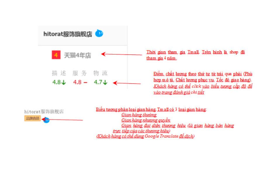 Cách kiểm tra độ uy tín shop 1688, Taobao, Tmall cực hiệu quả