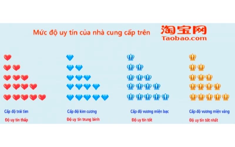 Hướng dẫn mua hàng sỉ trên Taobao